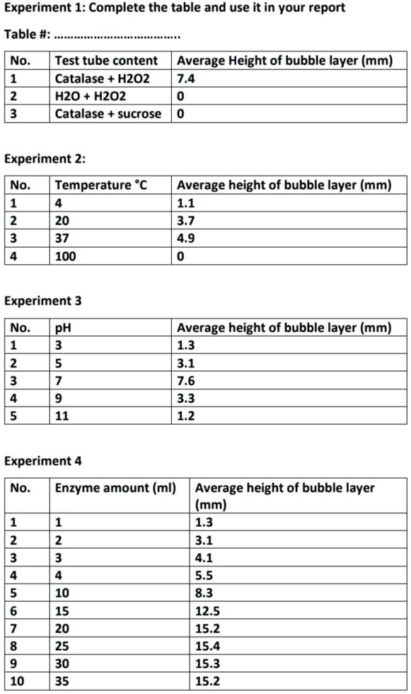 SOLVEDExperiment 1 Complete the table and use it in your report Table