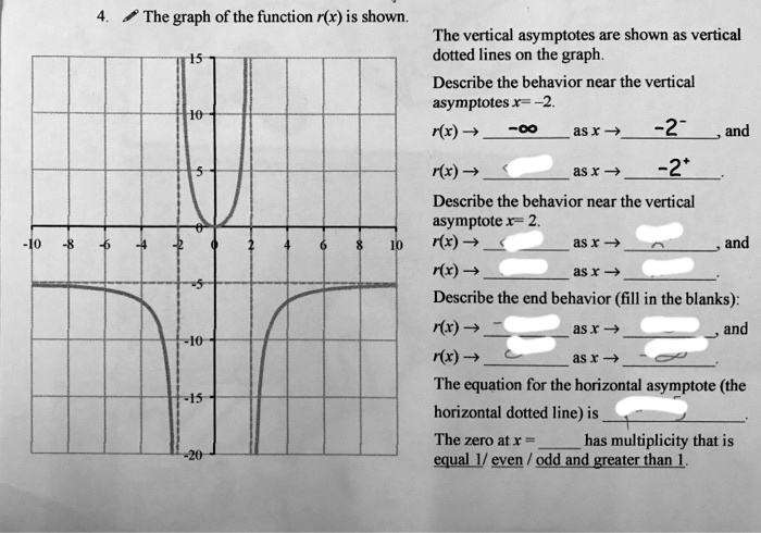 Solved The Graph Of The Function R X Is Shown The Vertical Asymptotes Are Shown As Vertical