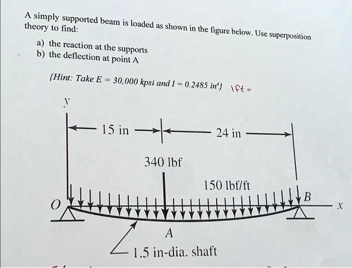 SOLVED: 'simply supported beam is theory find: loaded as shown in the ...