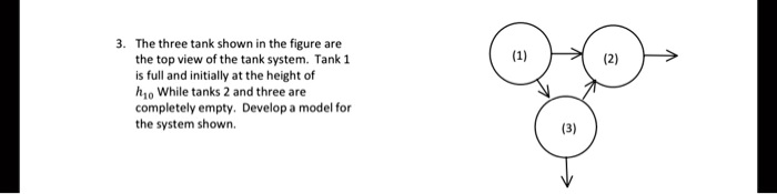 3. The three tank shown in the figure are the top view of the tank ...
