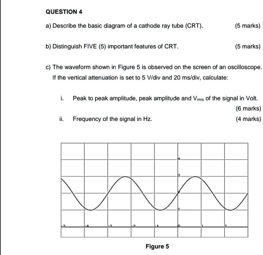SOLVED QUESTION 4 a) Describe the basic diagram of a cathode ray tube (CRT). (5 marks) b