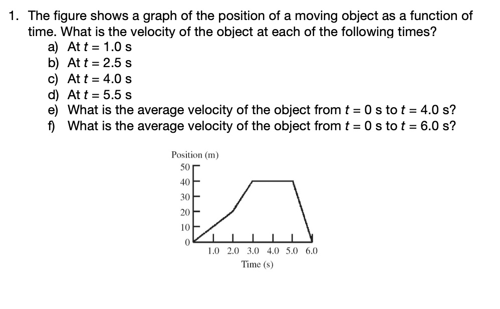 1. The figure shows a graph of the position of a moving object as a function of time. What is the velocity of the object at each of the following times?
a) At t = 1.0 s
b) At t = 2.5 s
c) At t = 4.0 s
d) At t = 5.5 s
e) What is the average velocity of the object from t = 0 s to t = 4.0 s?
f) What is the average velocity of the object from t = 0 s to t = 6.0 s?
Position (m)
50
40
30
20
10
0
1.0 2.0 3.0 4.0 5.0 6.0
Time (s)
