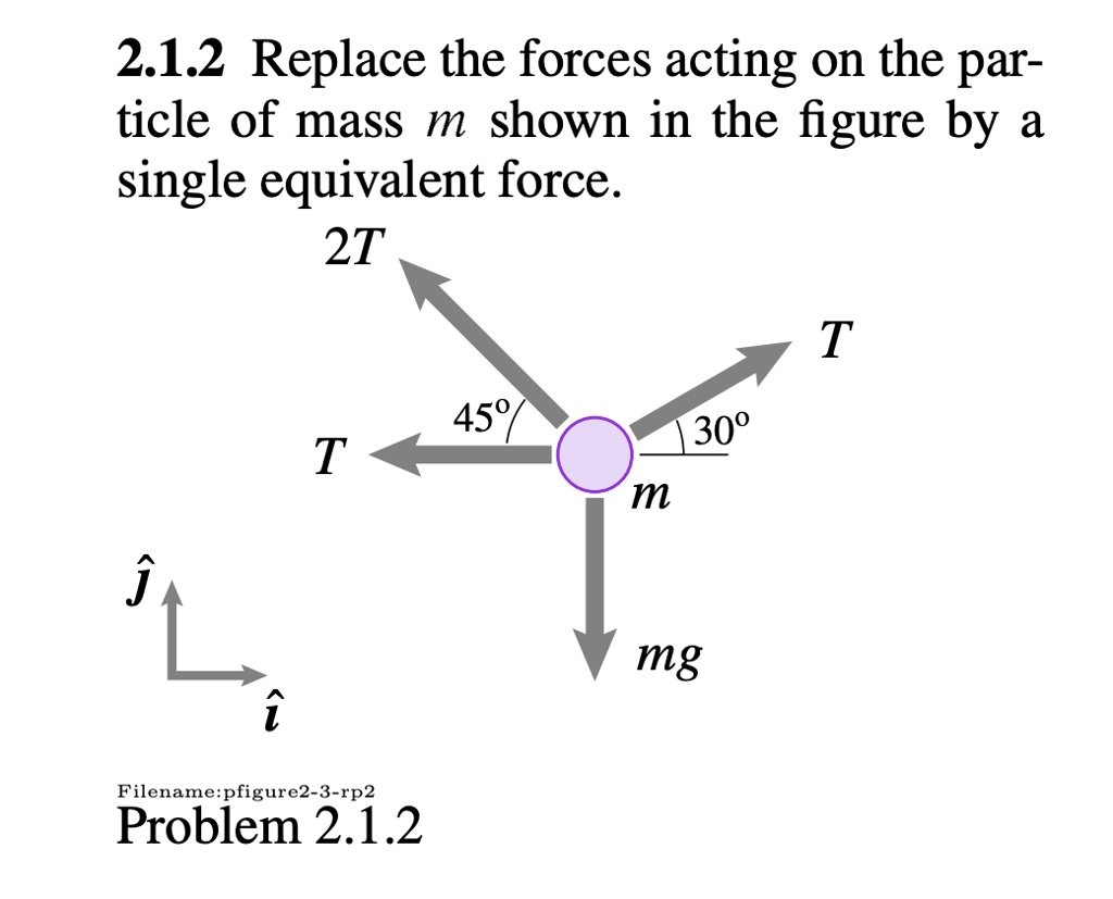 SOLVED: 2.1.2 Replace the forces acting on the particle of mass m shown ...