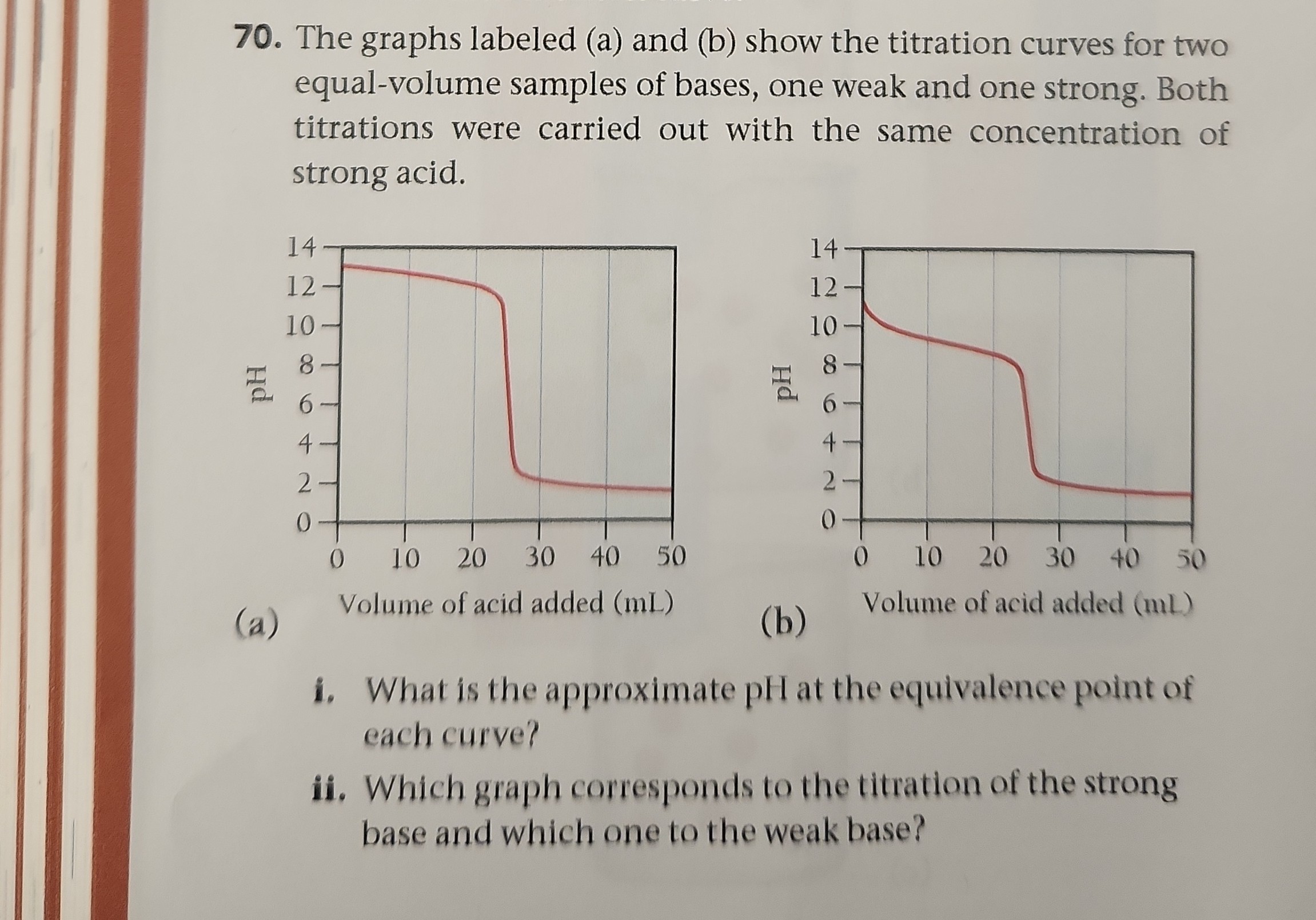 SOLVED: 70. The graphs labeled (a) and (b) show the titration curves ...