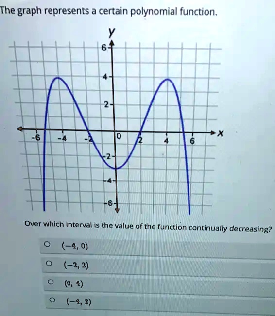 The graph represents a certain polynomial function.
Over which interval is the value of the function continually decreasing?
∘ (-4, 0)
∘ (-2, 2)
∘ (0, 4)
∘ (-4, 2)