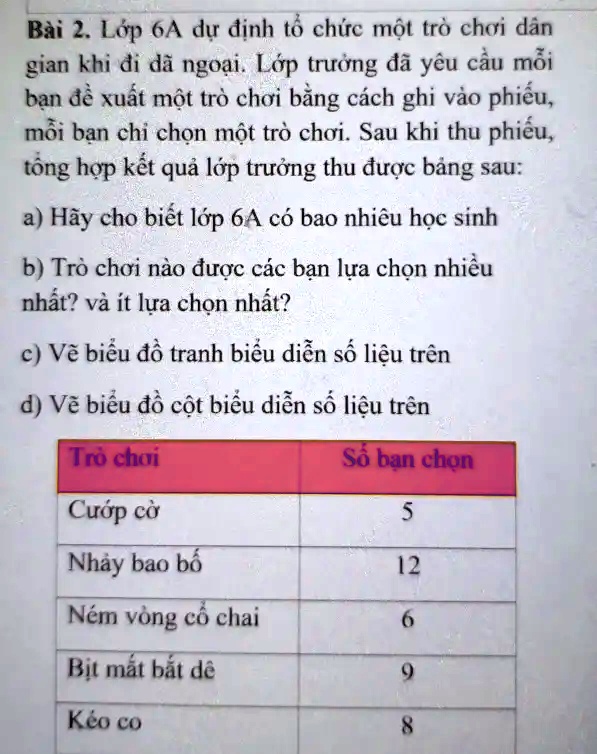 Solved BÃ I 2 Lá›p 6a Ä‘iá U Trá‹ Ä‘á‹nh T8 ChÃ­rc Má™t TrÃ² ChÆ