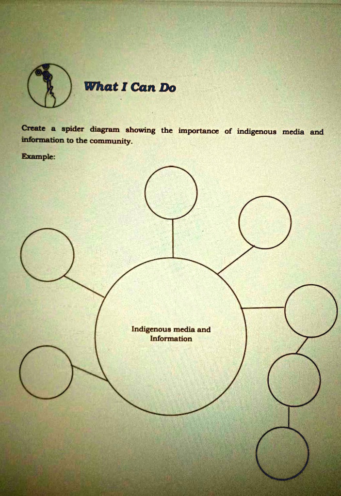 solved-create-a-spider-diagram-showing-the-importance-of-indigenous