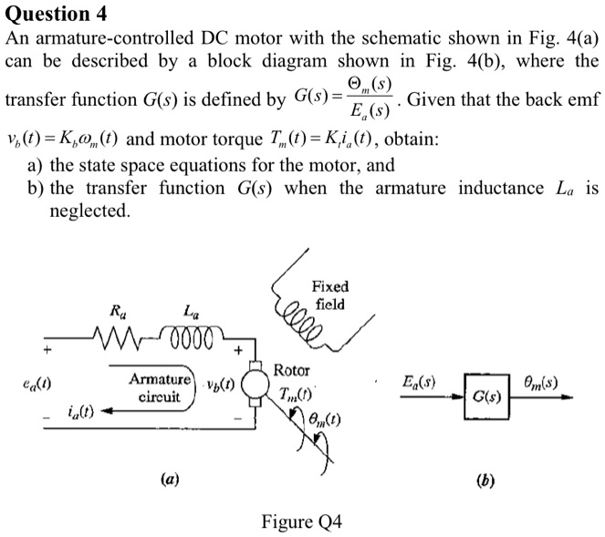 SOLVED Question 4 An armaturecontrolled DC motor with the schematic