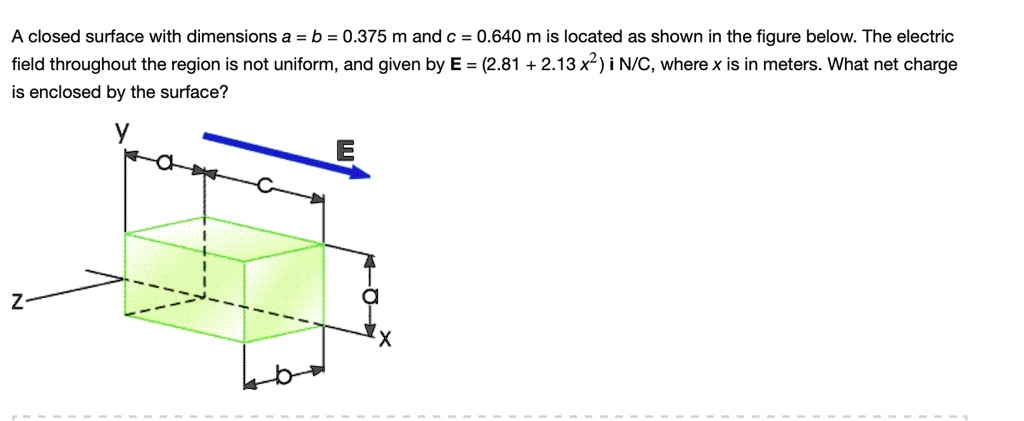 A closed surface with dimensions a = b = 0.375 m and c = 0.640 m is located as shown in the figure below. The electric field throughout the region is not uniform, and given by E = (2.81 + 2.13 x²) i N/C, where x is in meters. What net charge is enclosed by the surface?