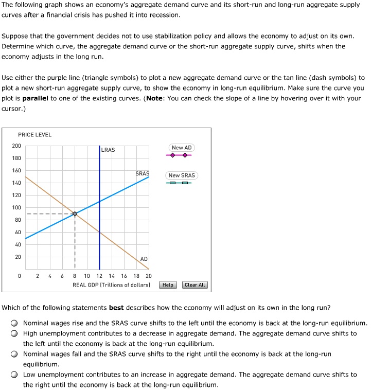 SOLVED: The following graph shows an economy's aggregate demand curve ...