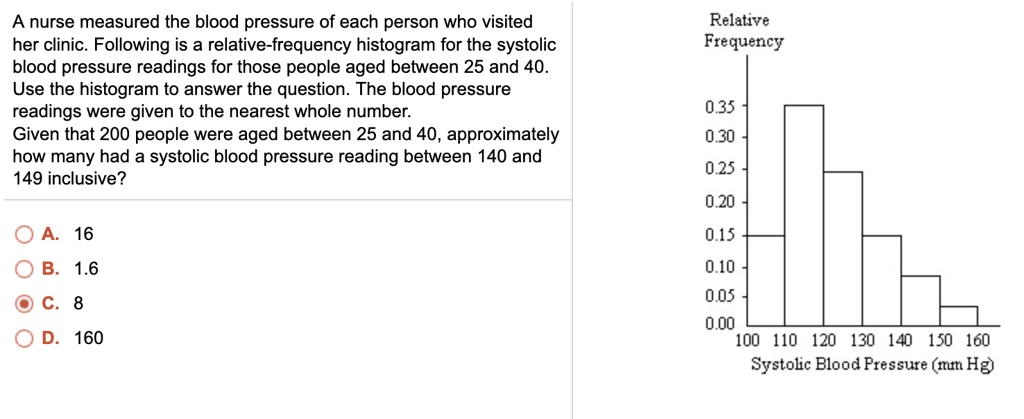 Solved A Nurse Measured The Blood Pressure Of Each Person Who Visited Her Clinic Following Is A Relative Frequency Histogram For The Systolic Blood Pressure Readings For Those People Aged Between 25 And