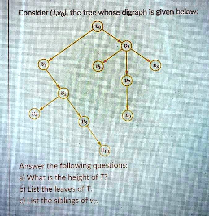 SOLVED: Consider (T,vol; the tree whose digraph is given below: Answer ...