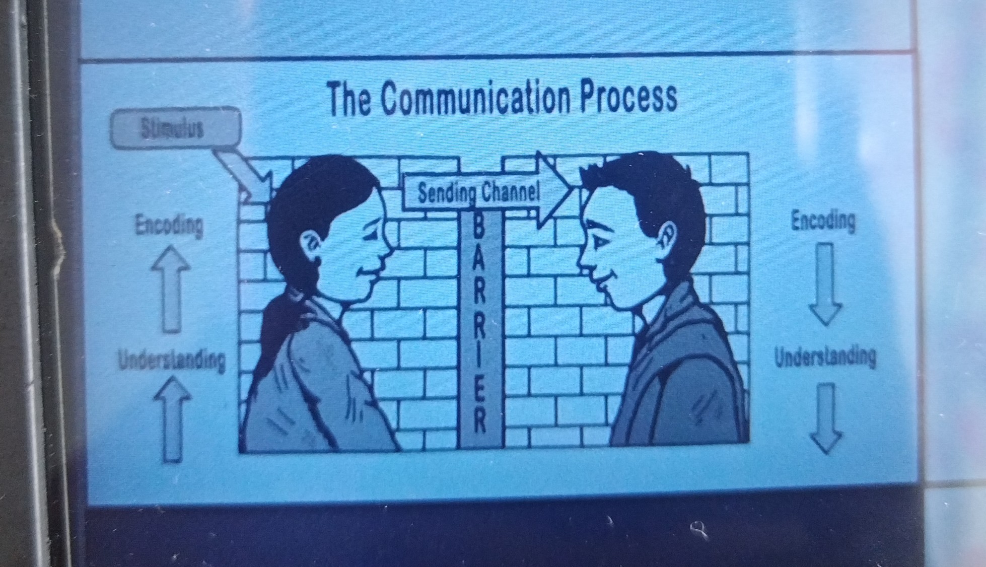 The Communication Process