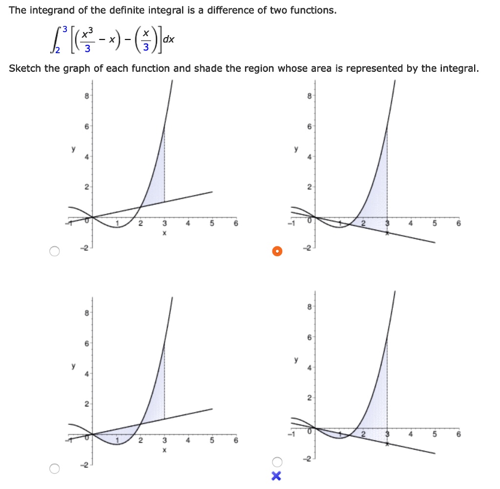 SOLVED: The integrand of the definite integral is a difference of two ...