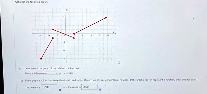 Consider the following graph. (a) Determine if the graph of the ...