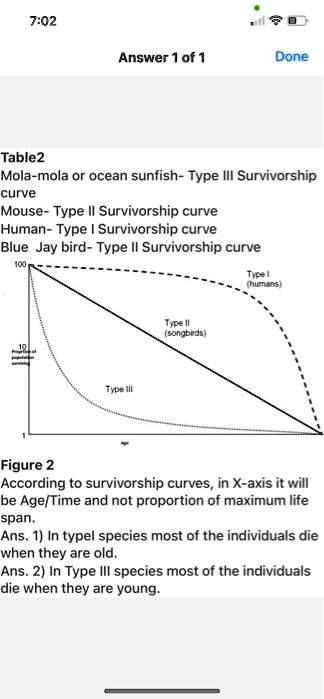 Decoding Life and Death in Nature: The Type Iii Survivorship Curve Explained