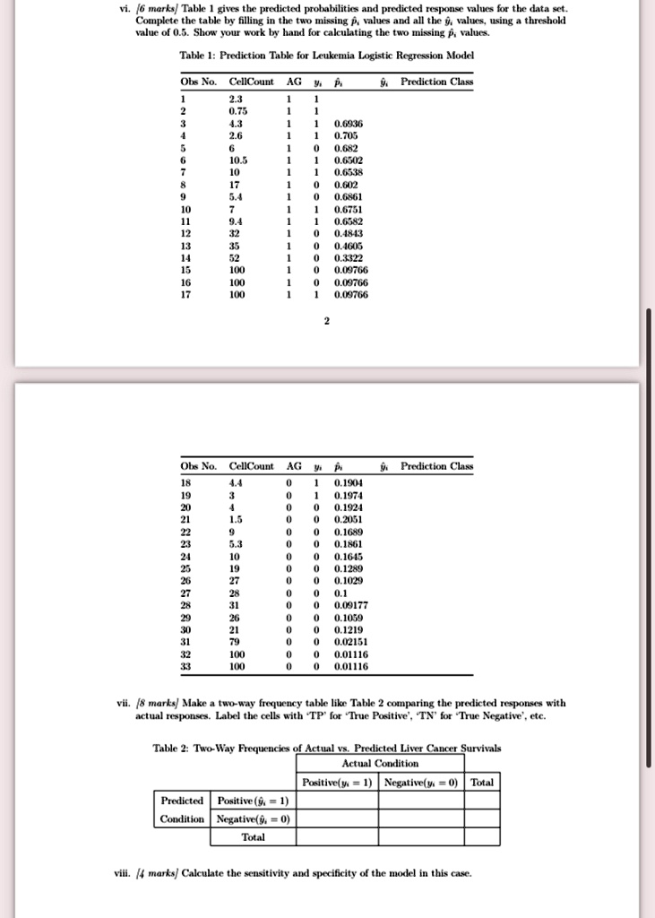 vi 16 marks table 1 gives the predicted probabilities and predicted response values for the data set complete the table by filling in the two missing p values and all the y values using a th 21534