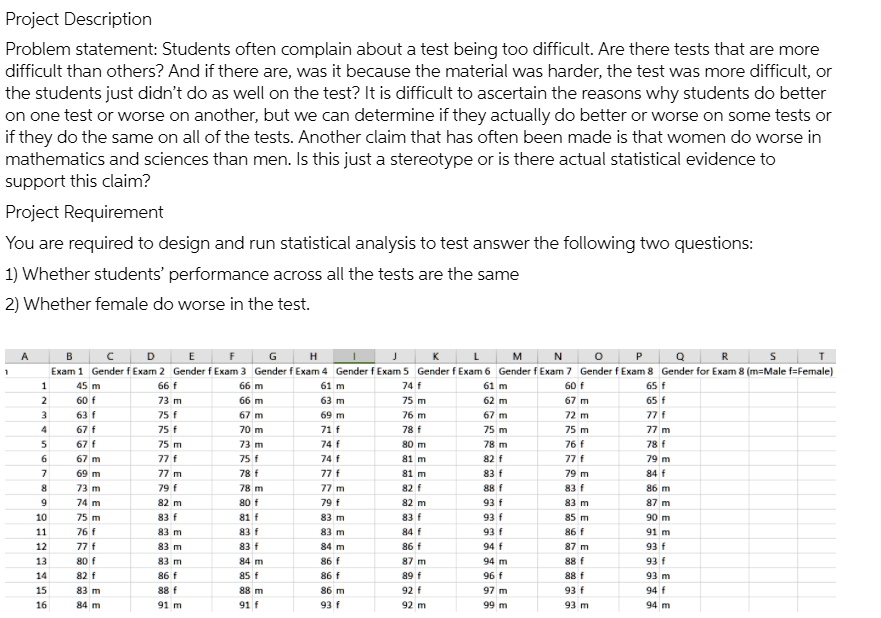 SOLVED: Project Description Problem statement: Students often complain ...