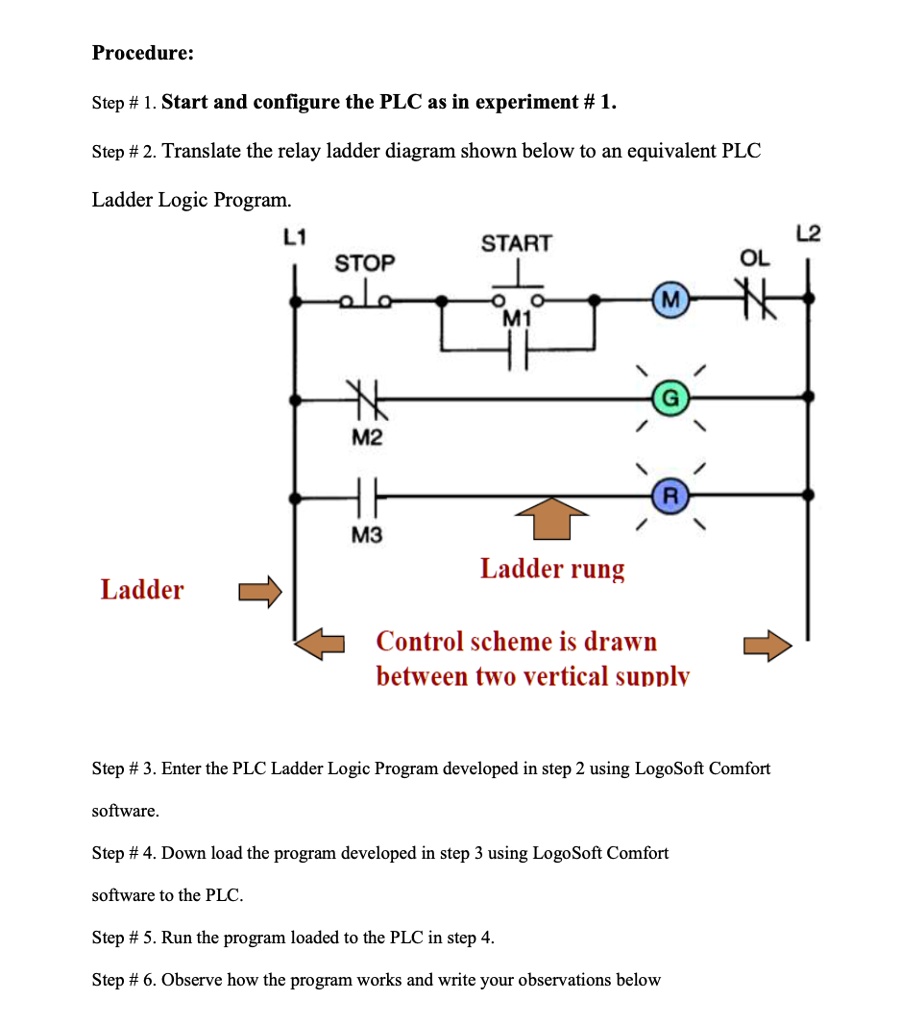 SOLVED: Procedure: Step #1: Start and configure the PLC as in ...