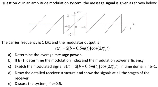 SOLVED: Question 2: In an amplitude modulation system, the message ...