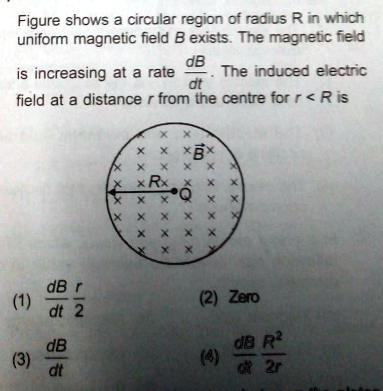 Figure shows a circular region of radius R in which uniform...