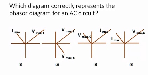 Which Diagram Correctly Represents The Phasor Diagram Solvedlib