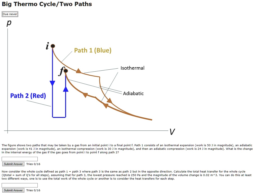 Big thermo cycle two paths due never p path 1 blue...