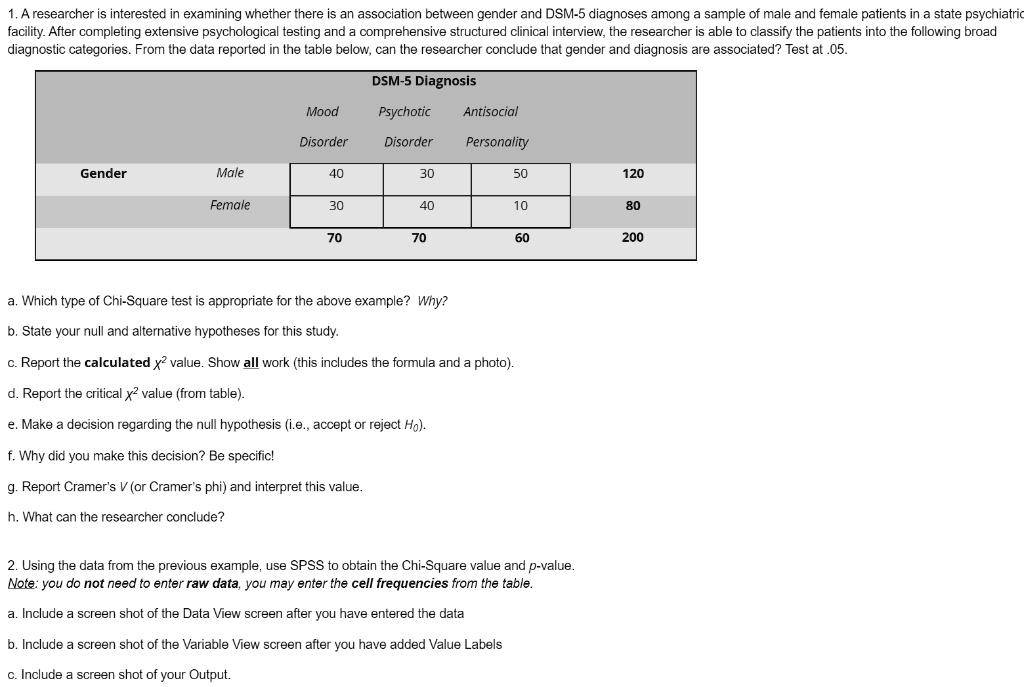1. A researcher is interested in examining whether there is an association between gender and DSM-5 diagnoses among a sample of male and female patients in a state psychiatric facility. After completing extensive psychological testing and a comprehensive structured clinical interview, the researcher is able to classify the patients into the following broad diagnostic categories. From the data reported in the table below, can the researcher conclude that gender and diagnosis are associated? Test at .05.

DSM-5 Diagnosis
Mood Disorder | Psychotic Disorder | Antisocial Personality
Gender
Male | 40 | 30 | 50 | 120
Female | 30 | 40 | 10 | 80
70 | 70 | 60 | 200

a. Which type of Chi-Square test is appropriate for the above example? Why?
b. State your null and alternative hypotheses for this study.
c. Report the calculated ?² value. Show all work (this includes the formula and a photo).
d. Report the critical ?² value (from table).
e. Make a decision regarding the null hypothesis (i.e., accept or reject H?).
f. Why did you make this decision? Be specific!
g. Report Cramer's V (or Cramer's phi) and interpret this value.
h. What can the researcher conclude?

2. Using the data from the previous example, use SPSS to obtain the Chi-Square value and p-value.
Note: you do not need to enter raw data, you may enter the cell frequencies from the table.
a. Include a screen shot of the Data View screen after you have entered the data
b. Include a screen shot of the Variable View screen after you have added Value Labels
c. Include a screen shot of your Output.