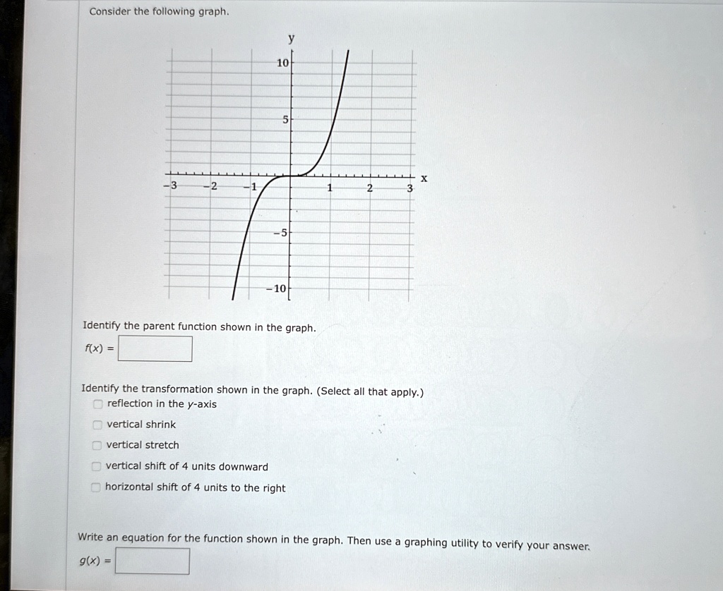 consider the following graph y 10 3 2 1 5 5 10 identify the parent ...