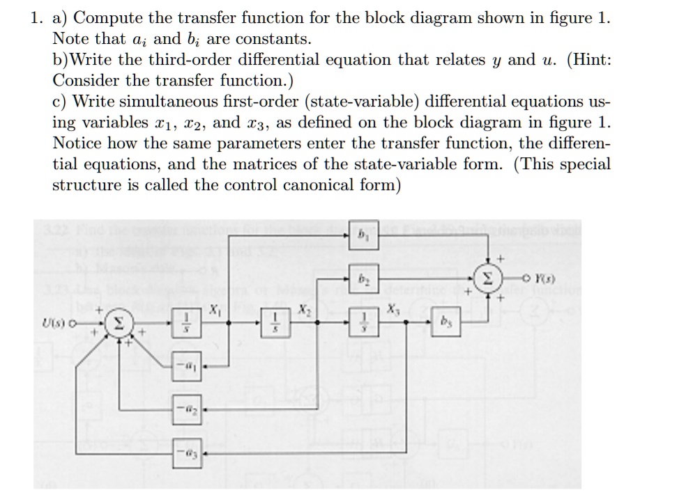 SOLVED: a) Compute the transfer function for the block diagram shown in ...