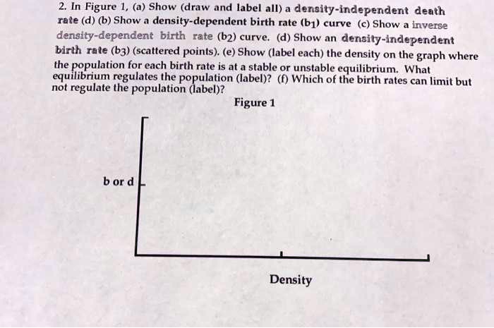 SOLVED: 2 In Figure (a) Show (draw And Label All) A Density-independent ...