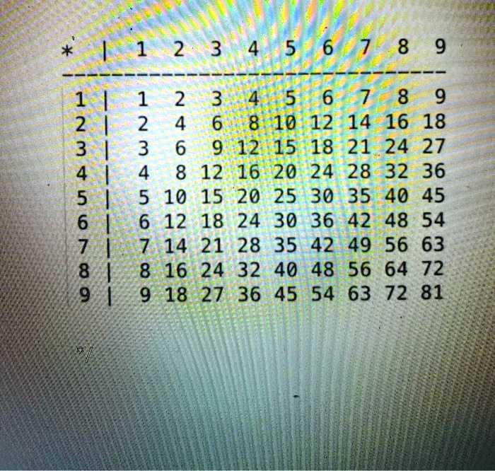 SOLVED: Write a Java program that uses nested for loops to print a ...