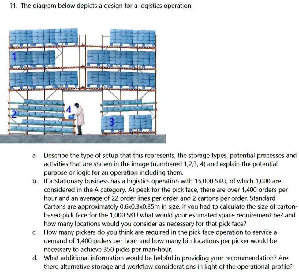 The diagram below depicts a design for a logistics operation. 3 ...