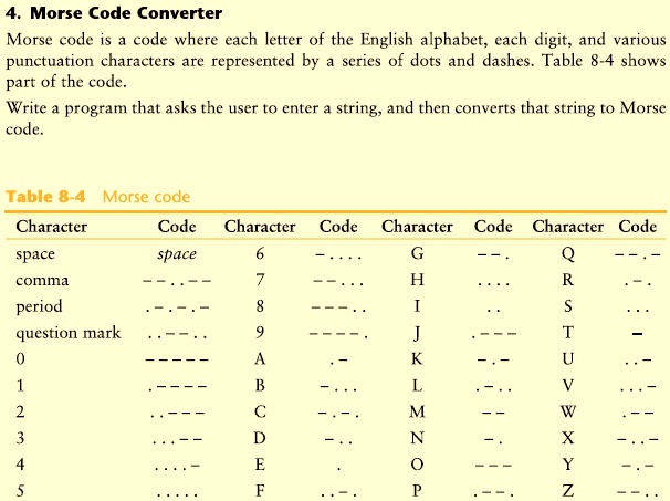 Solved Morse Code Converter Morse Code Is A Code Where