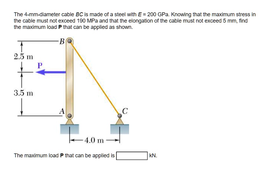 SOLVED The 4mmdiameter cable BC is made of steel with E = 200 GPa