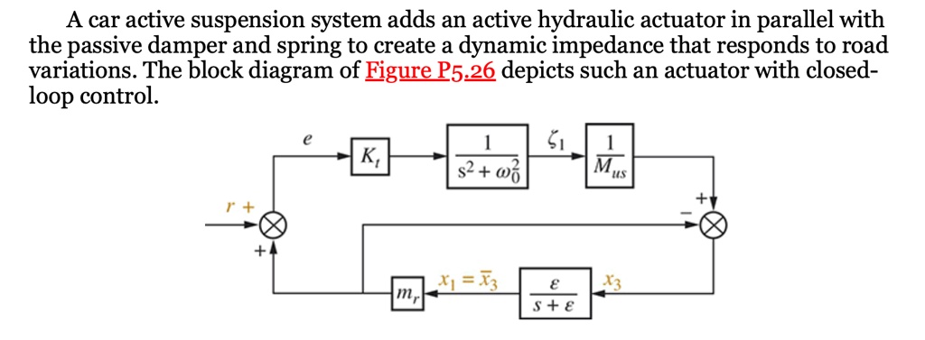 SOLVED: A car's active suspension system adds an active hydraulic ...