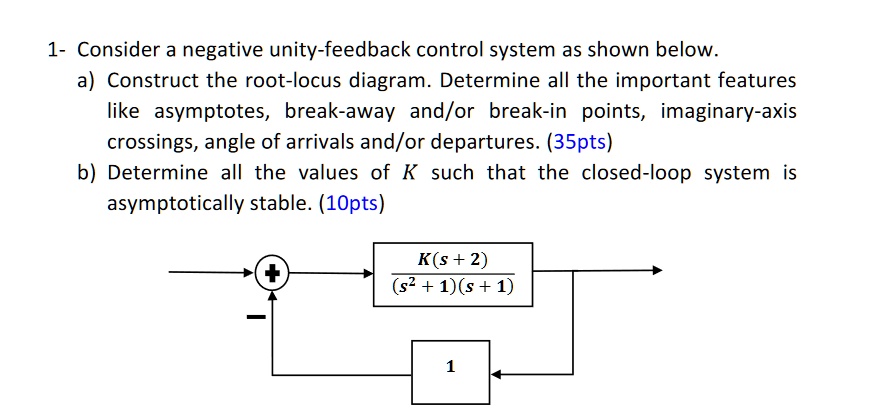 SOLVED: 1- Consider a negative unity-feedback control system as shown ...