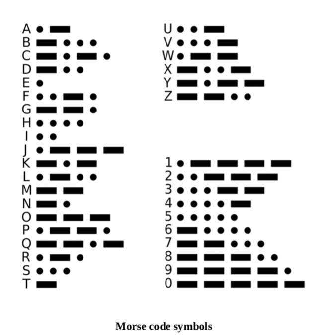 SOLVED: 4. Write a program for the microcontroller that the Morse code pattern of a string. The Morse code is a system to transmit characters and numbers through