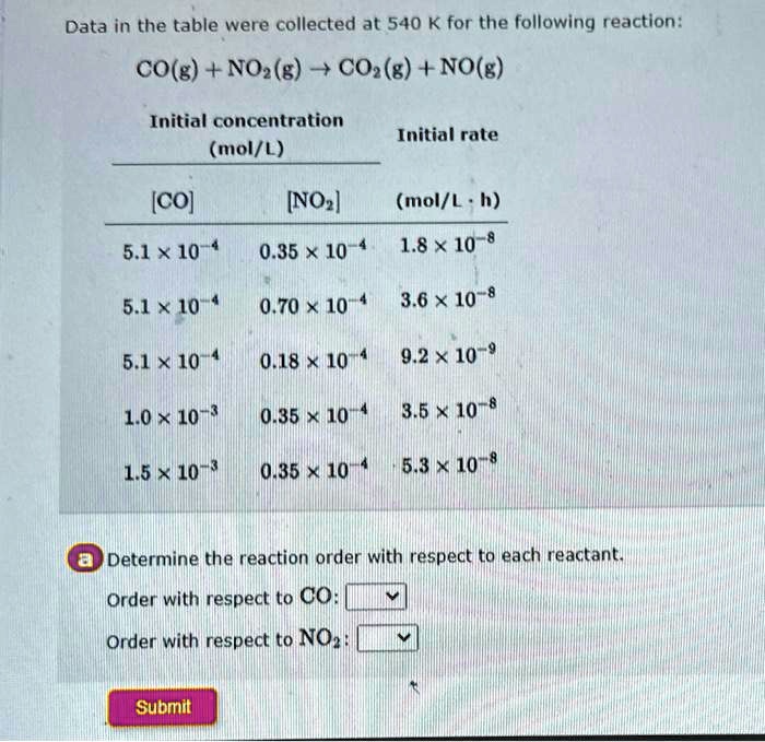 Data in the table were collected at 540 K for the following reaction ...