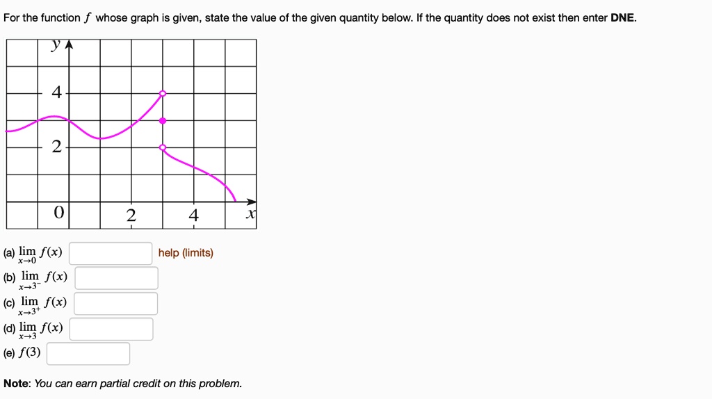 For the function f whose graph is given, state the value of the given quantity below. If the quantity does not exist then enter DNE.
(a) lim x->0 f(x)
(b) lim x->3- f(x)
(c) lim x->3+ f(x)
(d) lim x->3 f(x)
(e) f(3)
Note: You can earn partial credit on this problem.