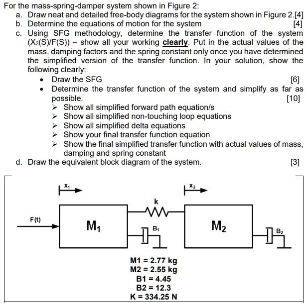 SOLVED For the massspringdamper system shown in Figure 2 Draw neat