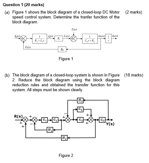 SOLVED: (a) Figure 1 shows the block diagram of a closed-loop DC Motor ...