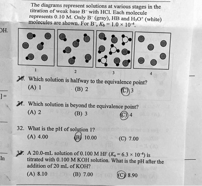 SOLVED The diagrams represent solutions at various stages in the