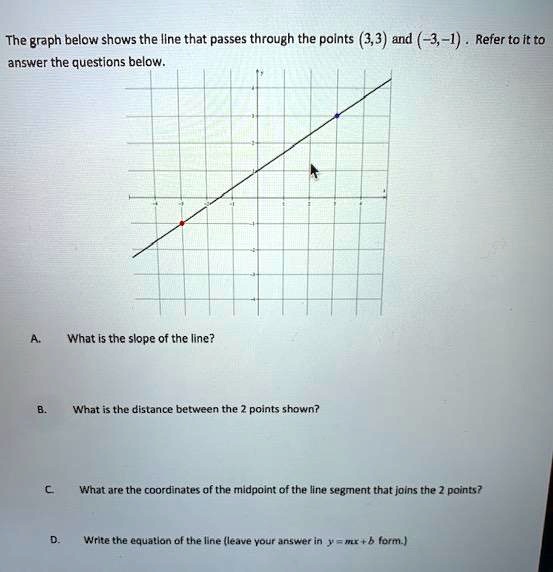 SOLVED: The graph below shows the Ilne that passes through the points ...