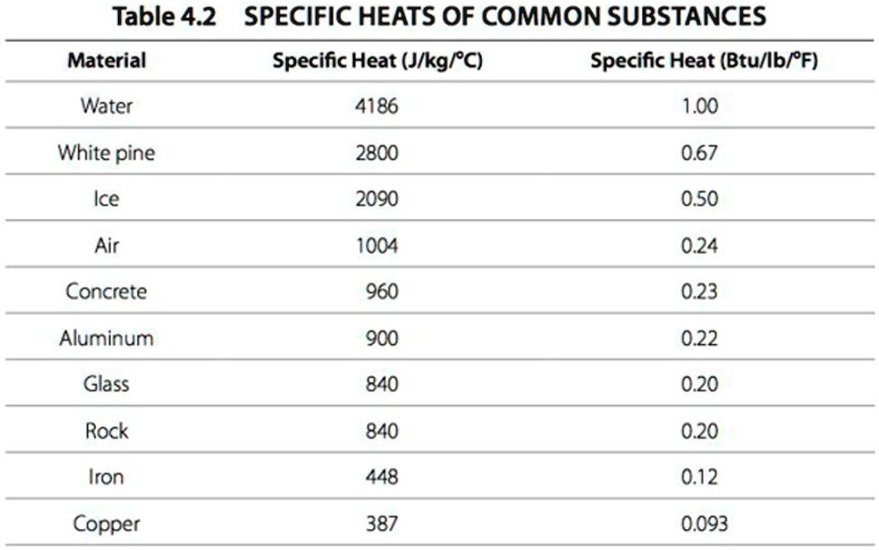 specific-heat-capacity-questions-miss-wise-s-physics-site