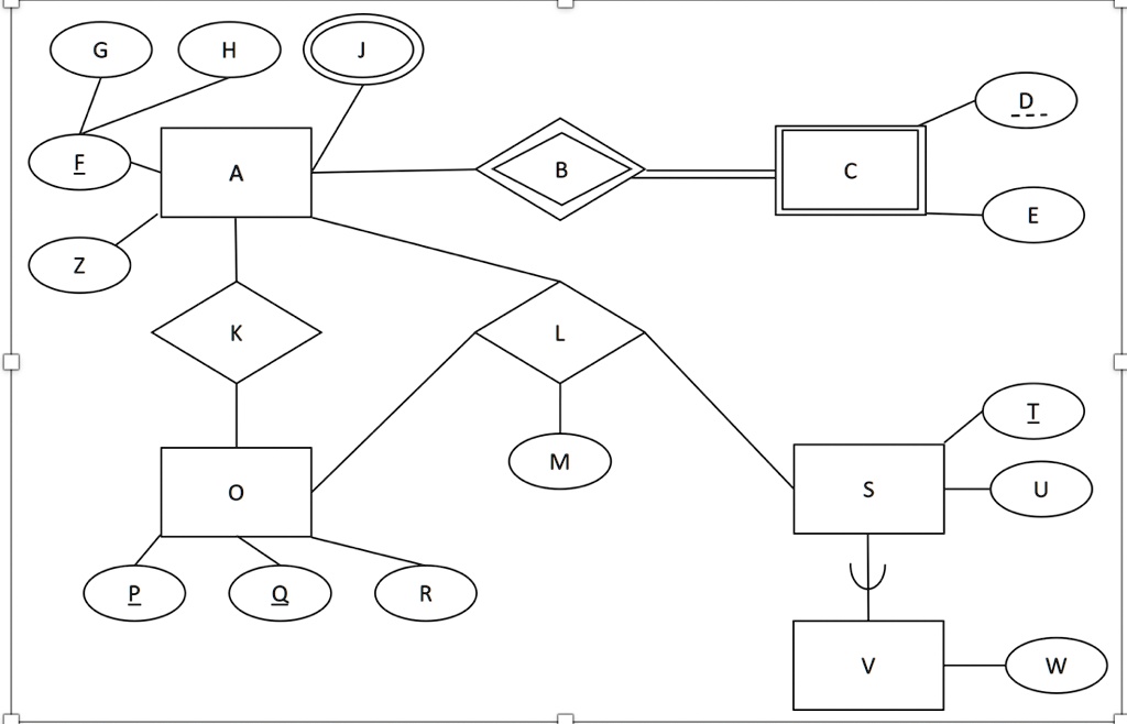 SOLVED: '4. Convert the following EER diagram to relations. Draw the ...