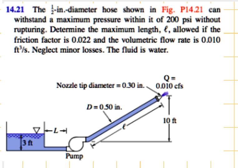 SOLVED 14.21 The 1in. diameter hose shown in Fig. P14.21 can