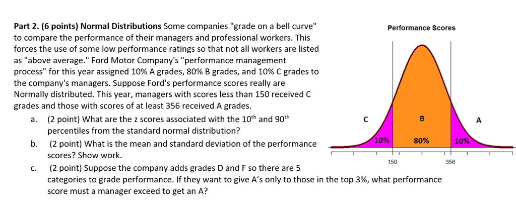 Part 2. (6 points) Normal Distributions Some companies "grade on a bell curve" to compare the performance of their managers and professional workers. This forces the use of some low performance ratings so that not all workers are listed as "above average." Ford Motor Company's "performance management process" for this year assigned 10% A grades, 80% B grades, and 10% C grades to the company's managers. Suppose Ford's performance scores really are Normally distributed. This year, managers with scores less than 150 received C grades and those with scores of at least 356 received A grades.

a. (2 point) What are the z scores associated with the 10th and 90th percentiles from the standard normal distribution?
b. (2 point) What is the mean and standard deviation of the performance scores? Show work.
c. (2 point) Suppose the company adds grades D and F so there are 5 categories to grade performance. If they want to give A's only to those in the top 3%, what performance score must a manager exceed to get an A?

Performance Scores
C B A
10% 80% 10%
150 356