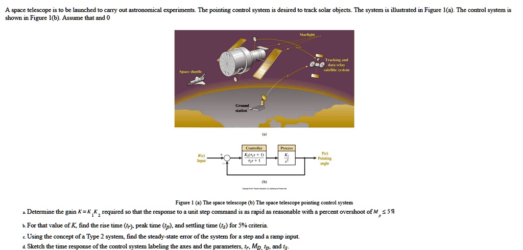 Pointing Control System SOLVED: A space telescope is to be launched to carry out astronomical ...