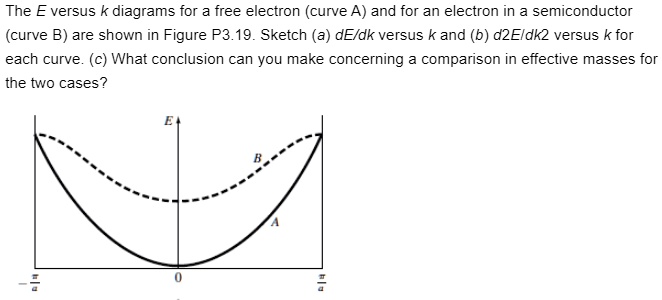 SOLVED: IMPORTANT!! I NEED MATLAB SOLUTION OF GRAPHIC The E versus k ...